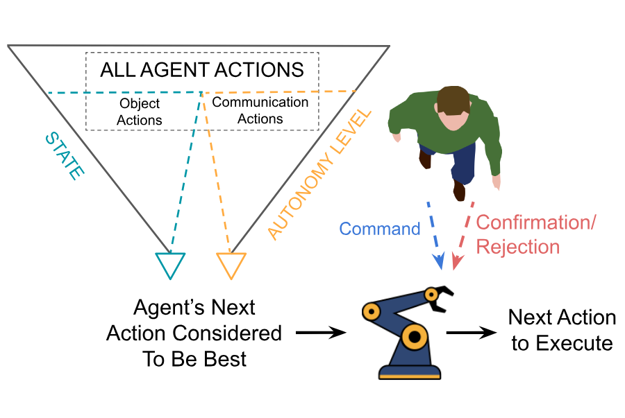 autonomy_actions_paper.png