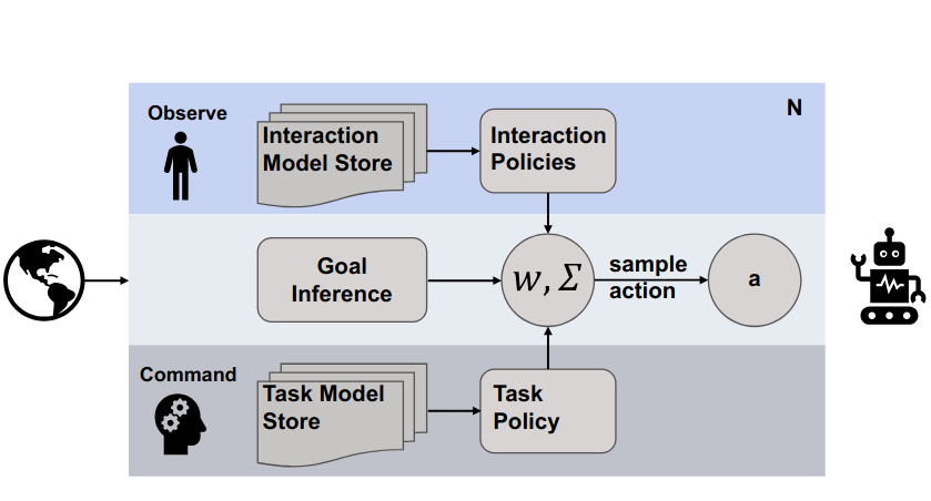 entropy_interaction_paper.png