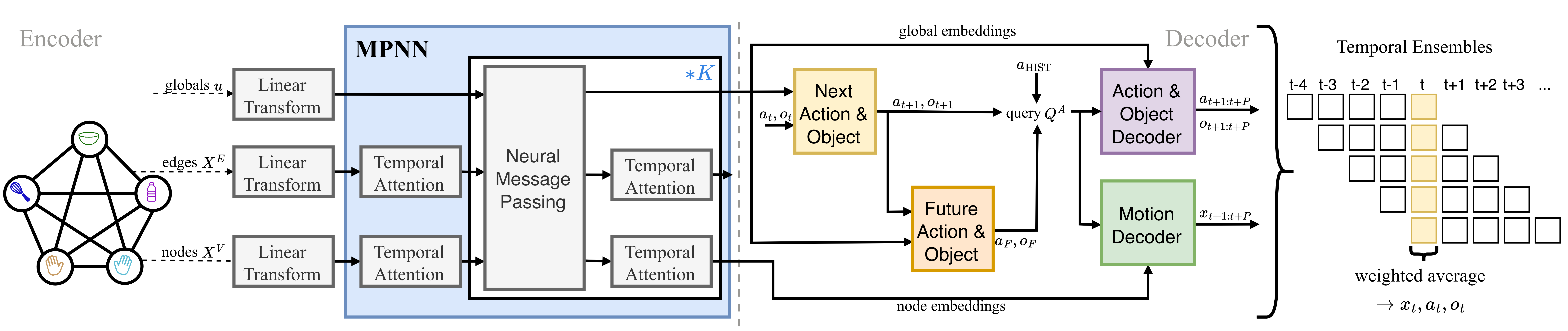 Approach Overview